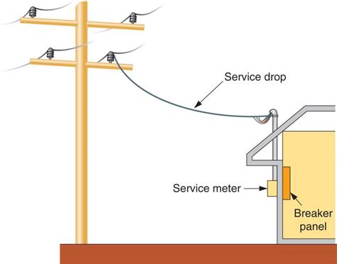 electrical service drop to box|service drop electrical systems.